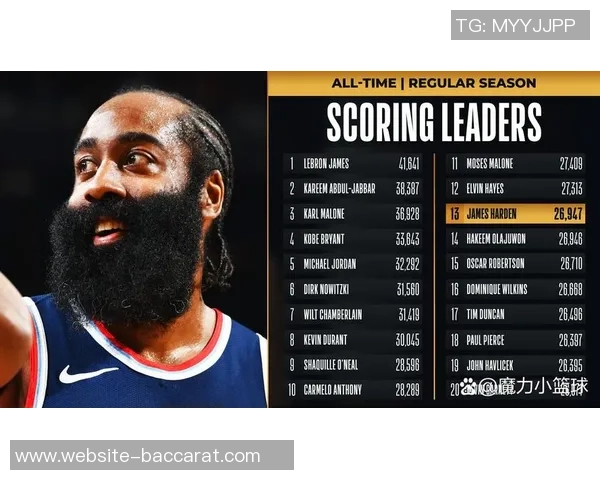 SGA能否成为历史第15人单季得分2500现役仅KD哈登威少已达成