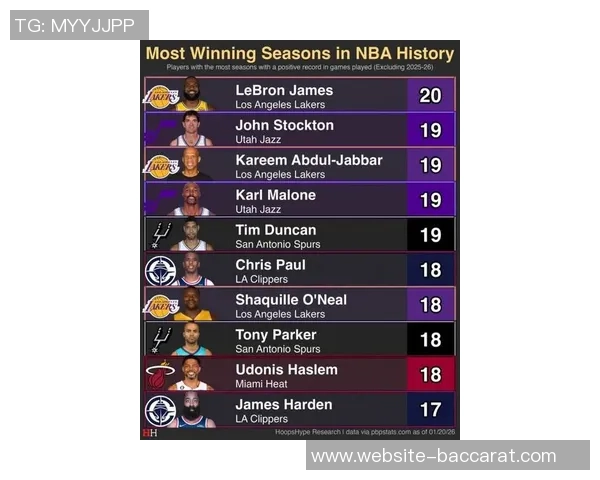 NBA加时赛得分榜揭秘詹姆斯超越科比位居第一德罗赞紧随其后位列第三