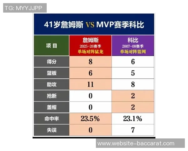 NBA加时赛得分榜揭秘詹姆斯超越科比位居第一德罗赞紧随其后位列第三